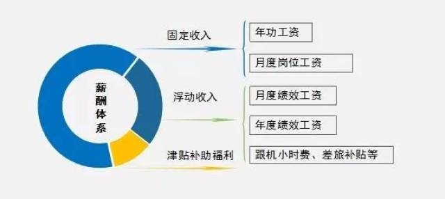 一人多岗工资计算方法与薪酬体系解析：综合解决多岗位薪资核算问题