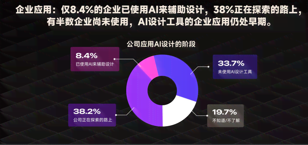 2023年AI设计实践全景报告：应用趋势、挑战解析与行业解决方案综述