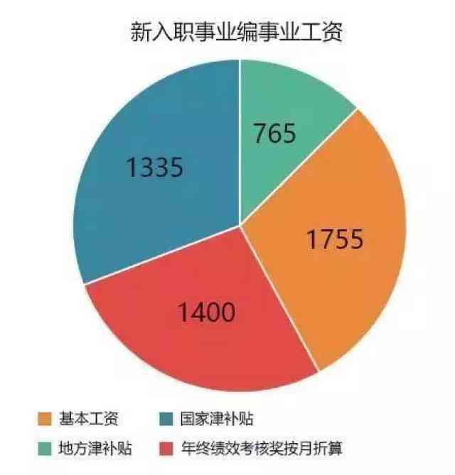 一人多岗怎么计算工资：基数、制度与涨薪要求解析