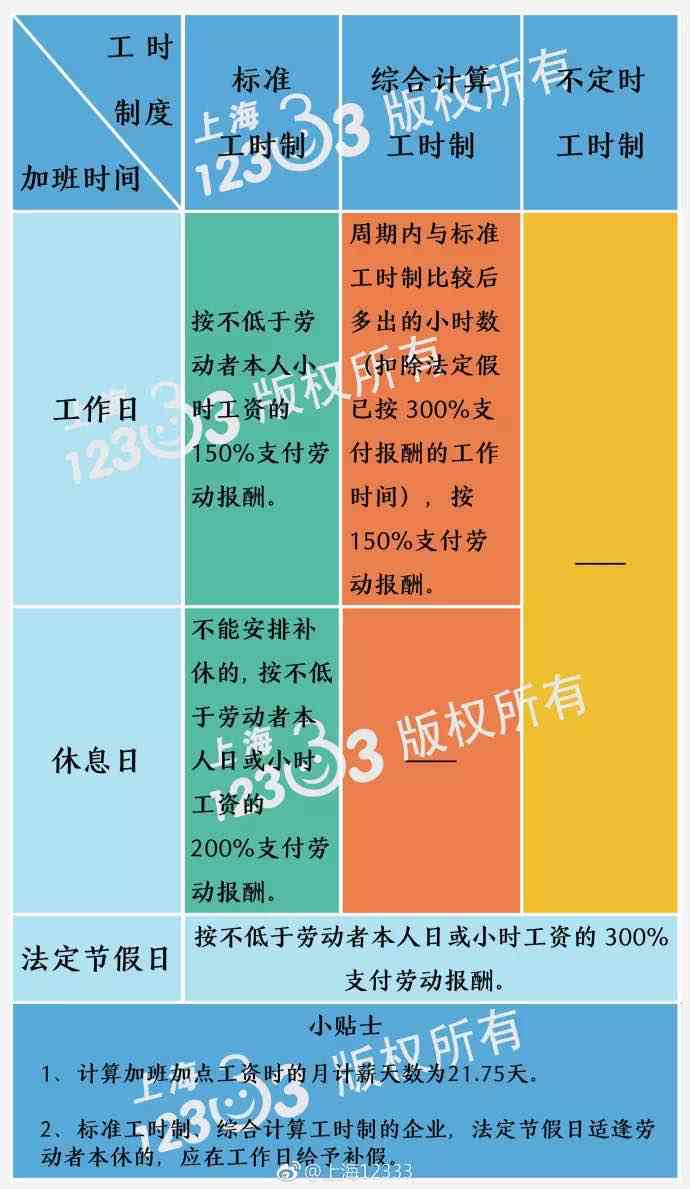 一人多岗怎么计算工资：基数、制度与涨薪要求解析