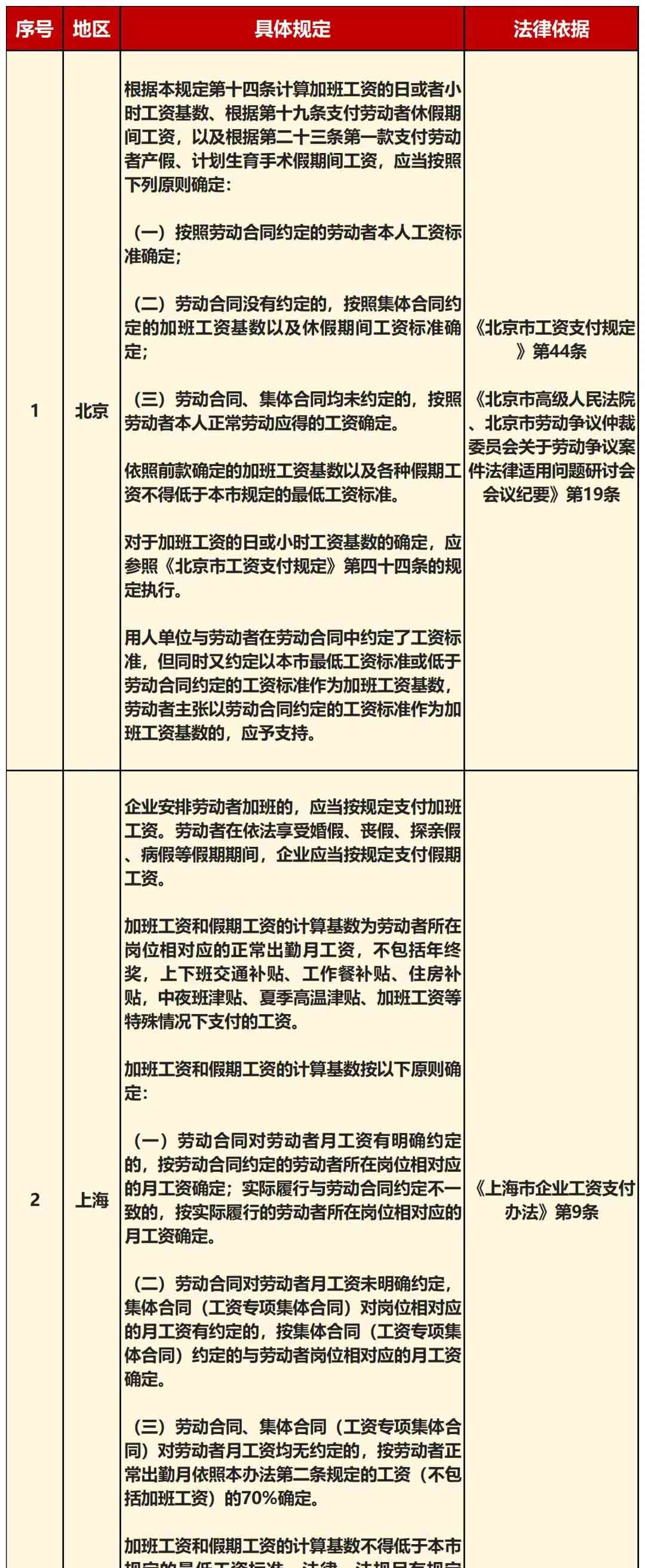 一人多岗怎么计算工资：基数、制度与涨薪要求解析