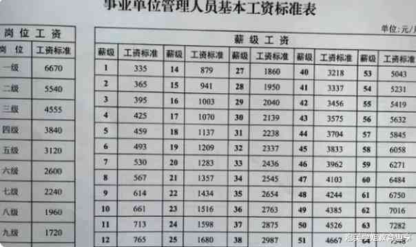 一人多岗怎么计算工资：基数、制度与涨薪要求解析