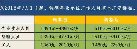 一人多岗怎么计算工资：基数、制度与涨薪要求解析