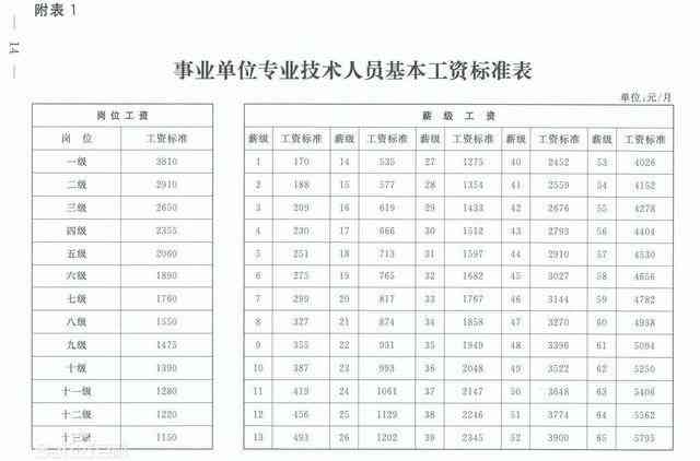 一人多岗怎么计算工资：基数、制度与涨薪要求解析