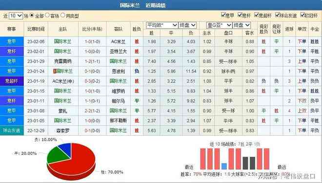 专业竞彩足球预测神器：大数据分析手机应用，精准赛果预测与实时数据追踪