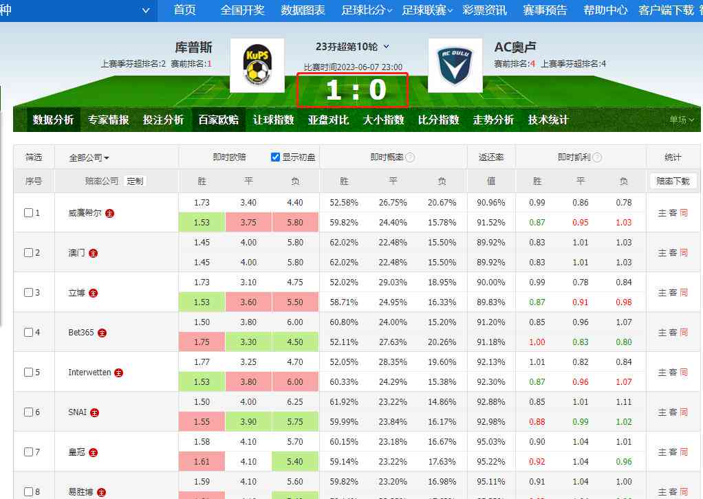 竞彩足球ai大数据预测分析报告