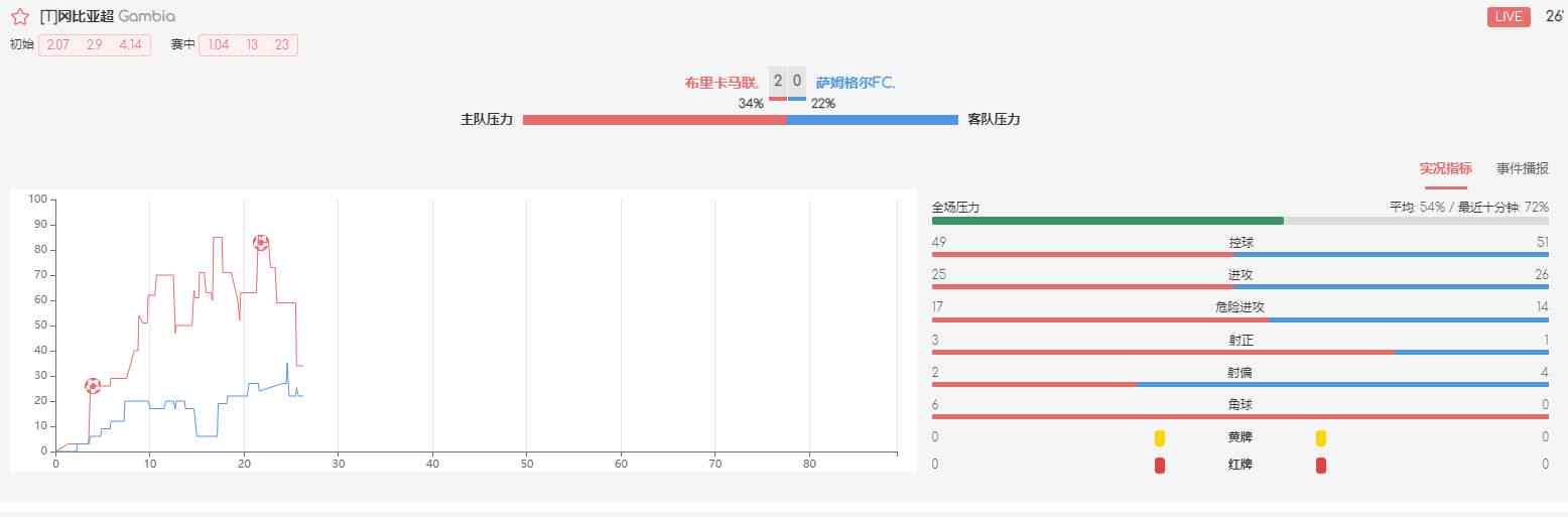 竞彩足球ai大数据预测分析报告