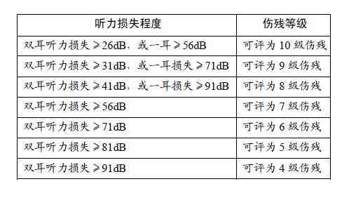 一只耳朵聋了算工伤吗：能否定伤残等级及是否构成重伤或残疾人认定