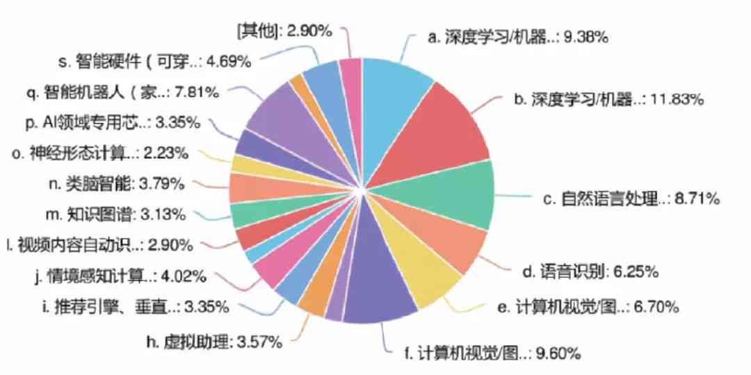 创作类型、方面与内容——AI智能的文学创作有哪些特点与趋势