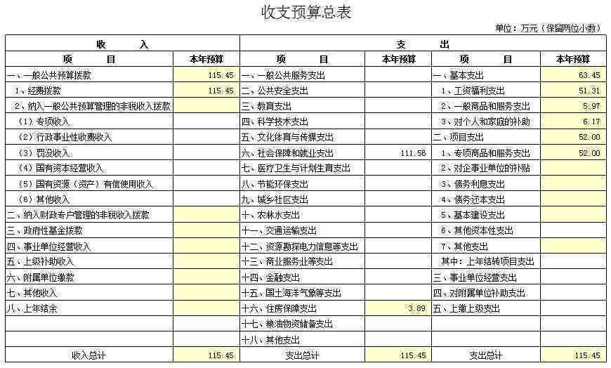 个人日常开支预算：每日究竟需要花费多少？