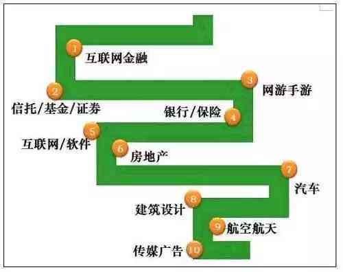 每日一开支：探寻持续稳定收入的工作机会与指南