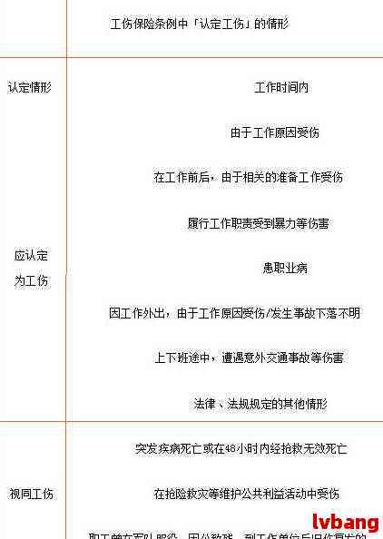 工伤认定全解析：哪些情况下必须申请工伤认定及流程详解