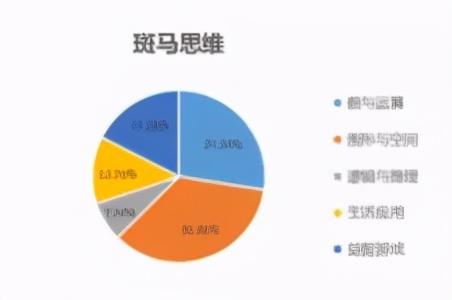 斑马AI课程全方位攻略：一键解锁2-8岁儿全面发展秘