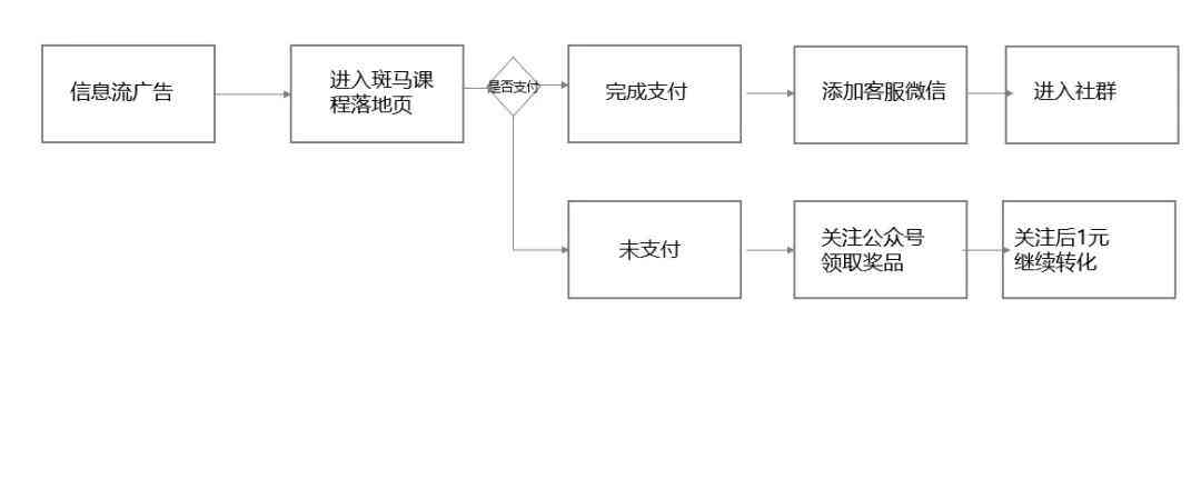 斑马AI课程全方位攻略：一键解锁2-8岁儿全面发展秘