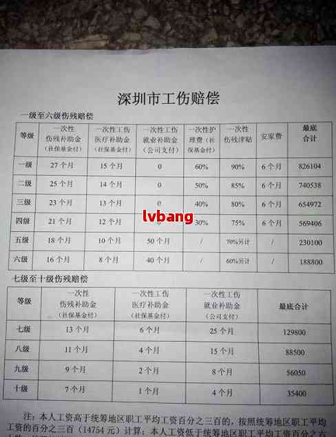 一年之内可以认定工伤吗：认定流程、赔偿标准及超期处理指南