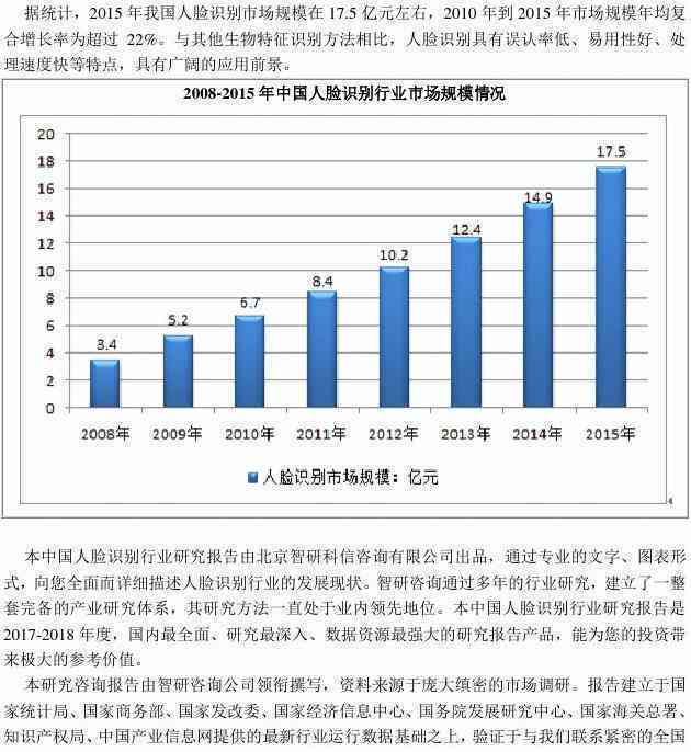 AI人脸研究报告：人脸检测研究现状与AI人脸识别技术发展范文及模板