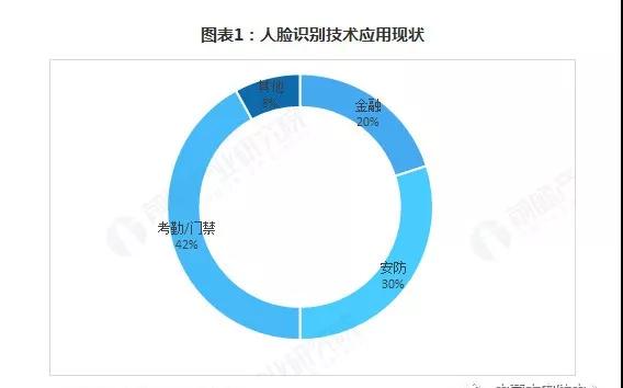 AI人脸研究报告：人脸检测研究现状与AI人脸识别技术发展范文及模板