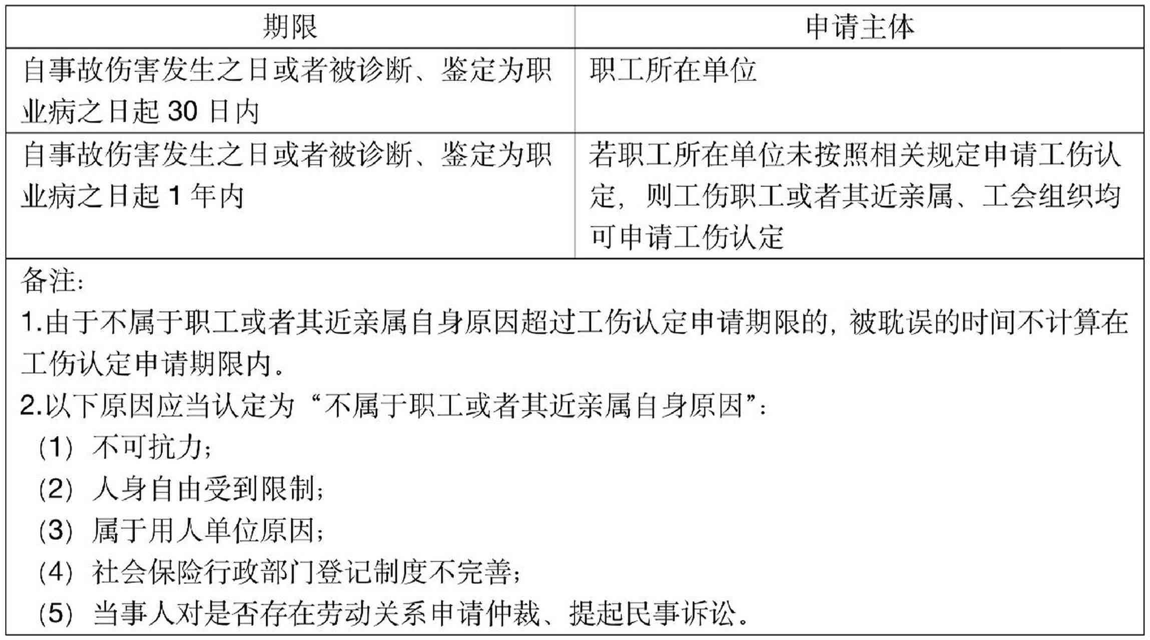 工伤认定时间限制详解：一年内如何进行工伤认定与相关流程指南