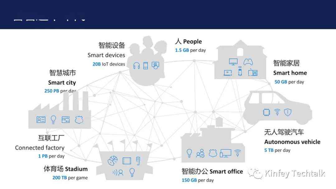 全面指南：从零开始构建与训练AI人工智能系统