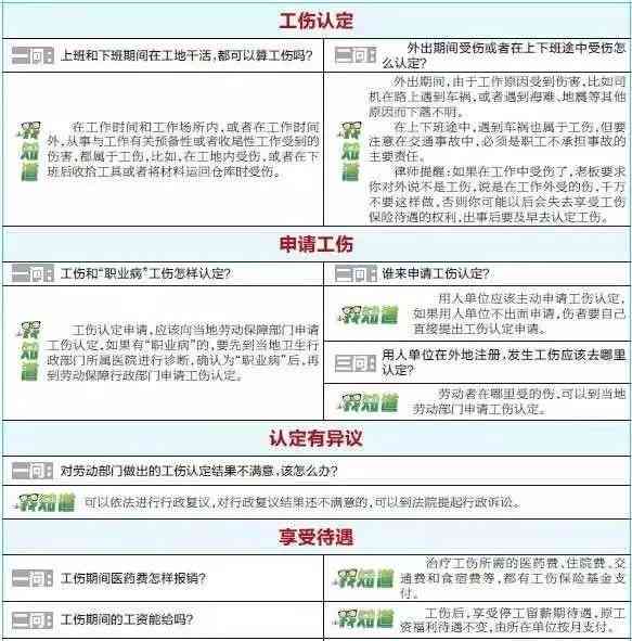 工伤未认定一年后处理指南：     途径、期限长及法律援助解析