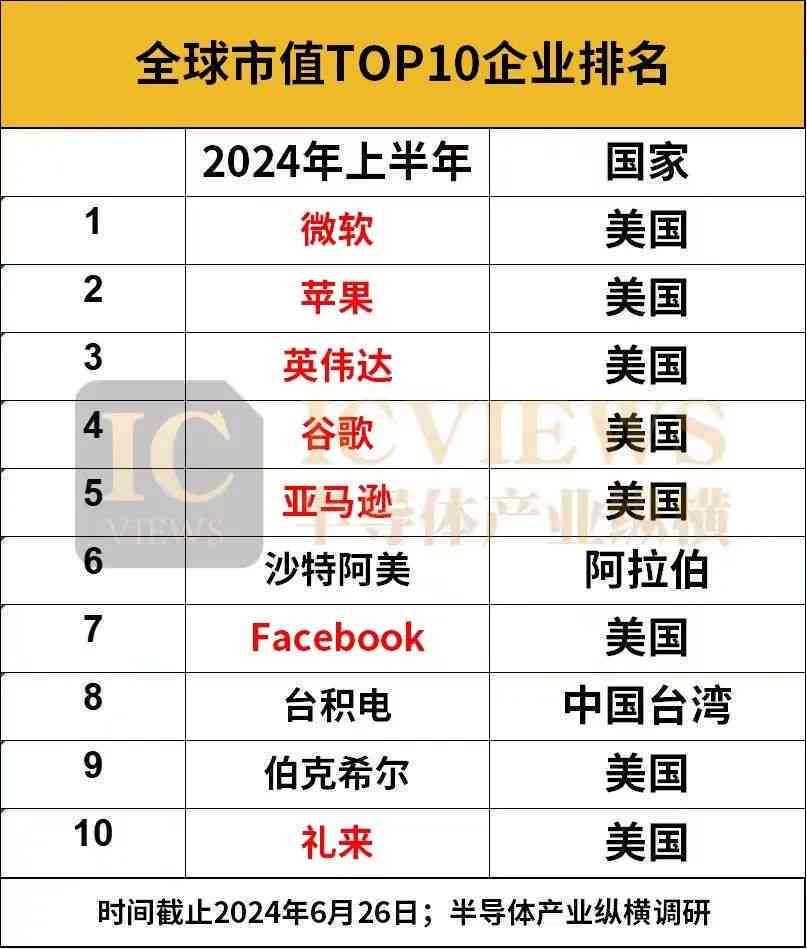 2023最新盘点：全方位评测Top 10 AI文案写作网站，哪个是你的选择？