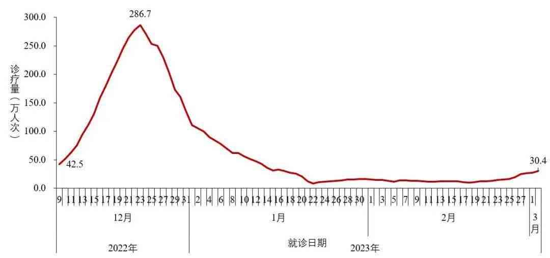 追踪二阳病例：下的二次感染搜索行动