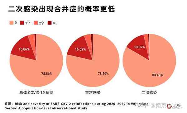 追踪二阳病例：下的二次感染搜索行动