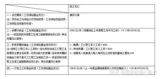 工伤伤残认定时间线解析：一年后如何判定及所需材料与流程