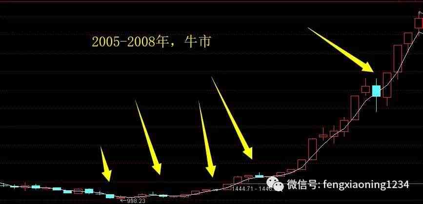 深度解析：二阳现象背后的原因、预防和治疗策略全解析