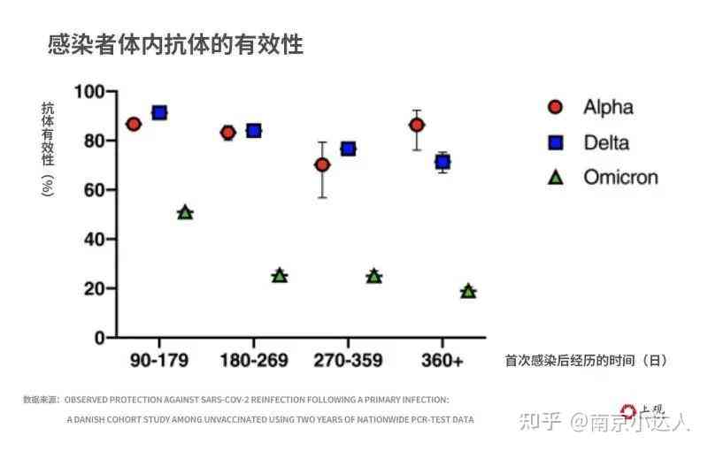 二阳表病：复者再感染、反弹趋势分析及防护措综述