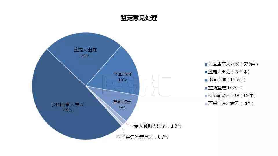 工伤鉴定：一年后如何进行重新鉴定及所需条件和流程解析