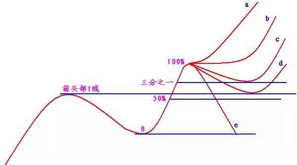 外国美女AI创作画作，意外带动股票上涨引发热议