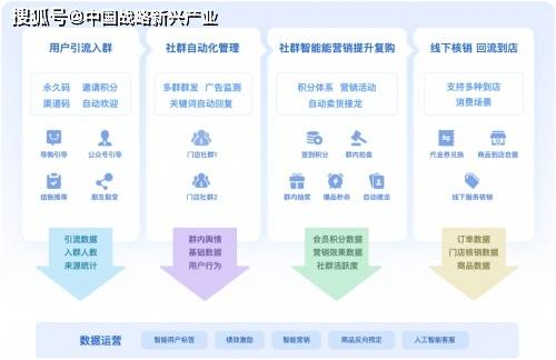 《AI智能运营岗位：打造全渠道自动化营销的岗位能力详解》