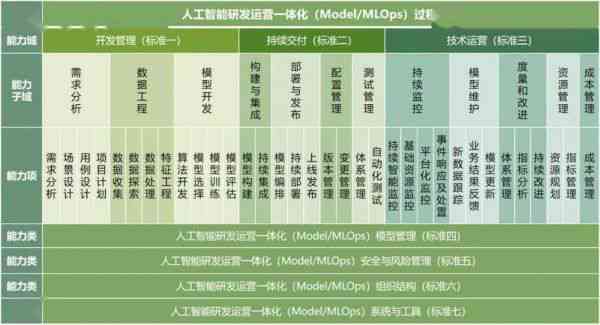 ai智能运营岗位介绍文案