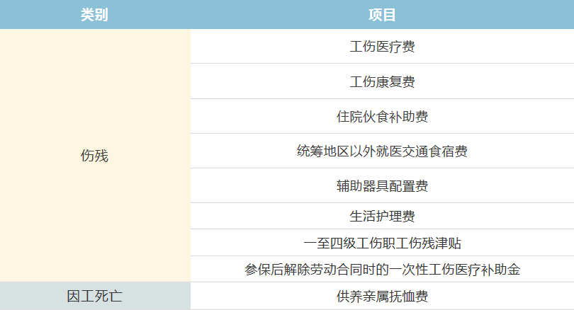 工伤认定逾期超一年仍未办理：误工伤待遇申请