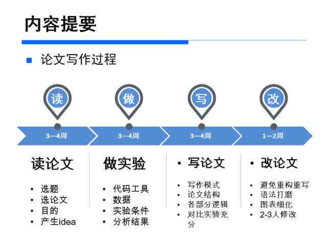 如何撰写包含核心要点的高校学术报告总结指南