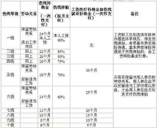 一度烧伤伤残等级判定及伤残级别详解：烧伤程度与伤残评定全面解析