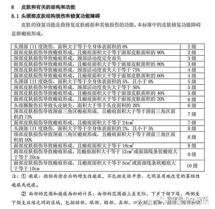 轻度烫伤是否构成工伤认定标准探讨