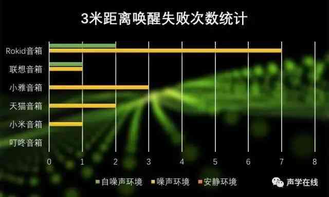 ai语音音响评测报告：全面解析与对比，教你如何看懂及选出智能音响