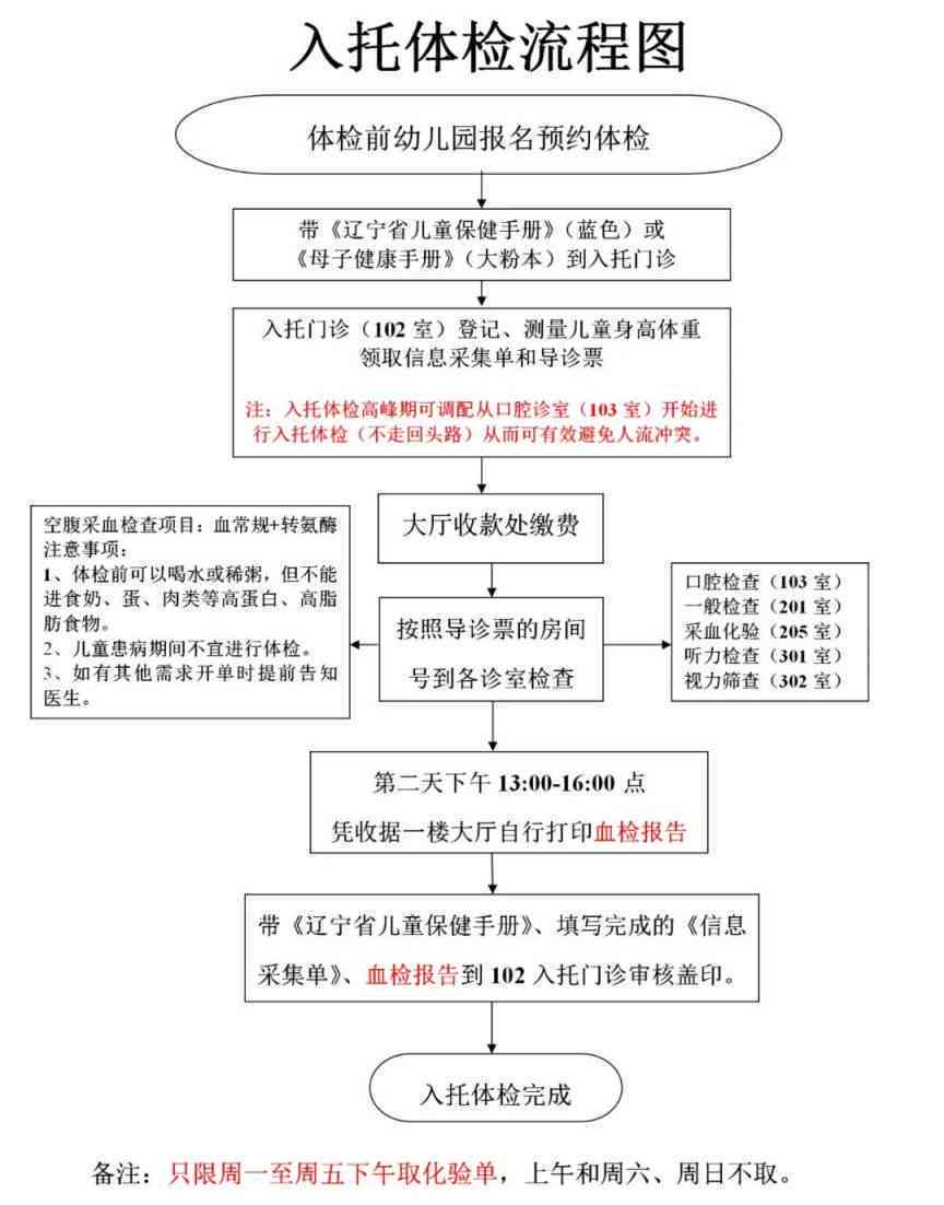 一氧化碳中情形下工伤认定的具体流程与所需材料