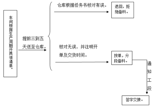 一氧化碳中情形下工伤认定的具体流程与所需材料