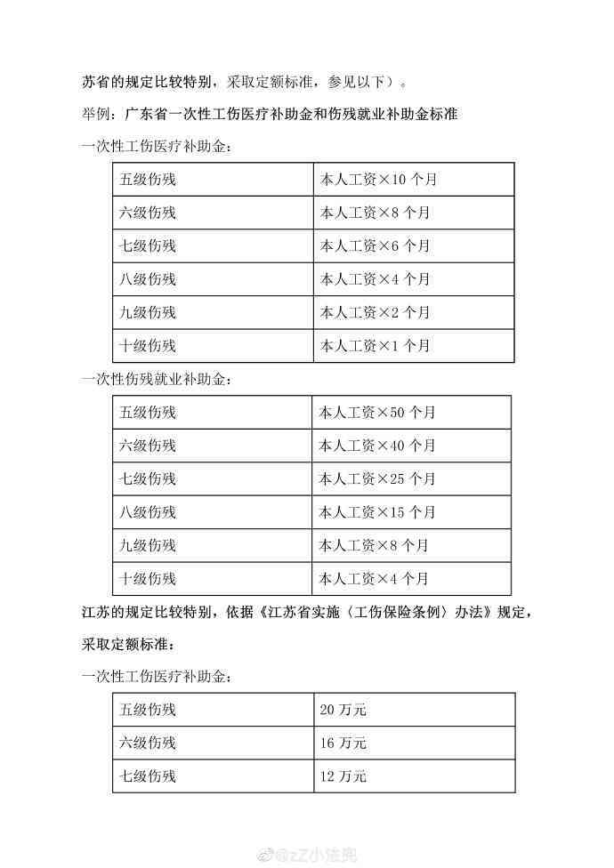 一氧化碳中工伤鉴定标准：赔偿、七阶、昏迷时长与后遗症最新解读