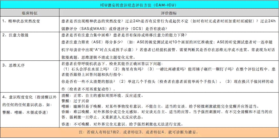 一氧化碳中工伤认定标准及赔偿流程详解