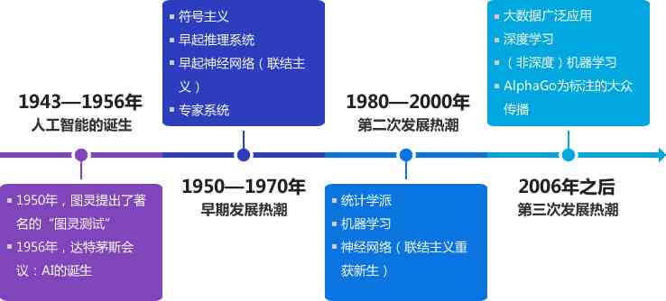 人工智能前沿技术深度解析与应用发展报告