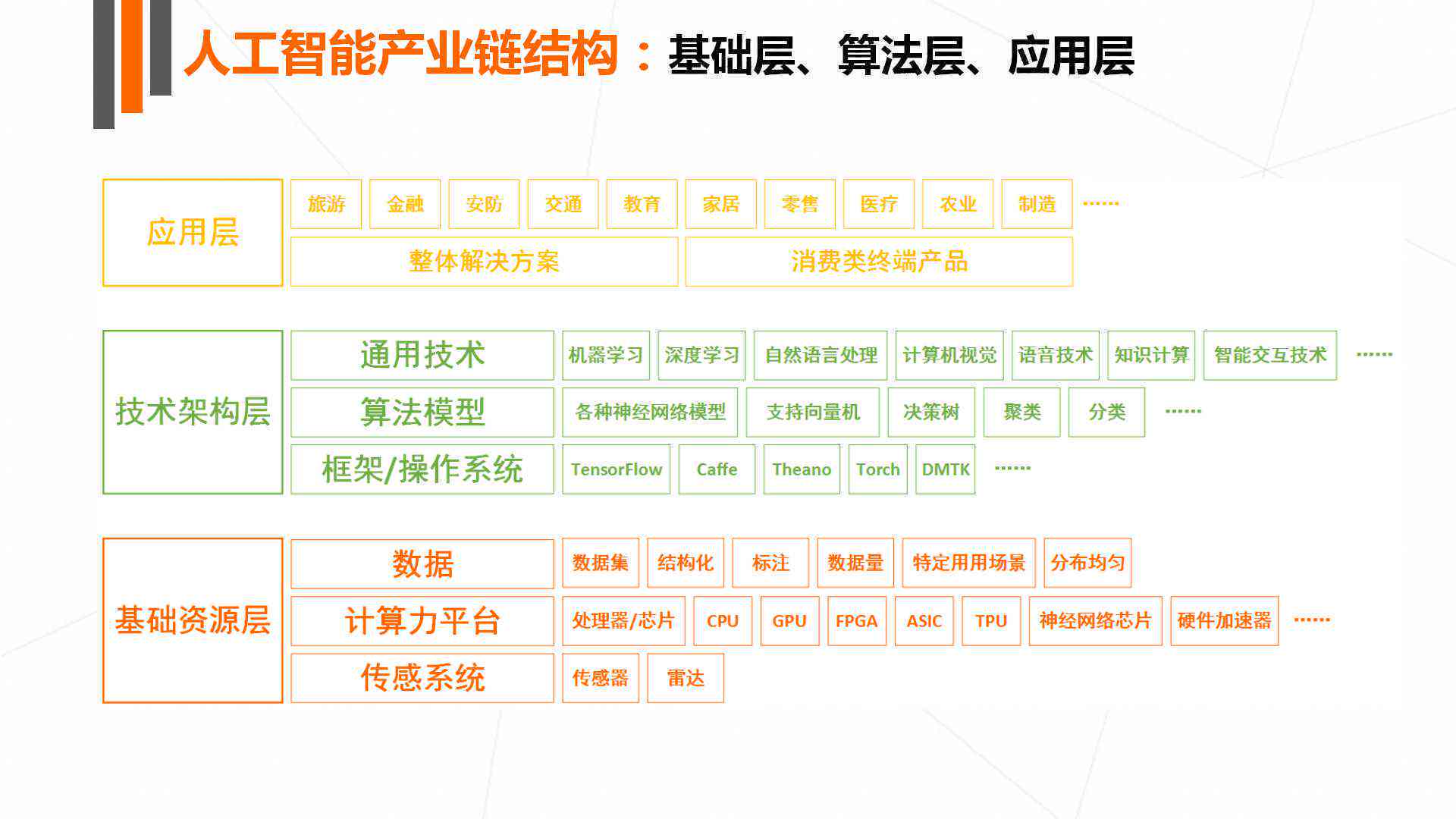 人工智能前沿技术深度解析与应用发展报告