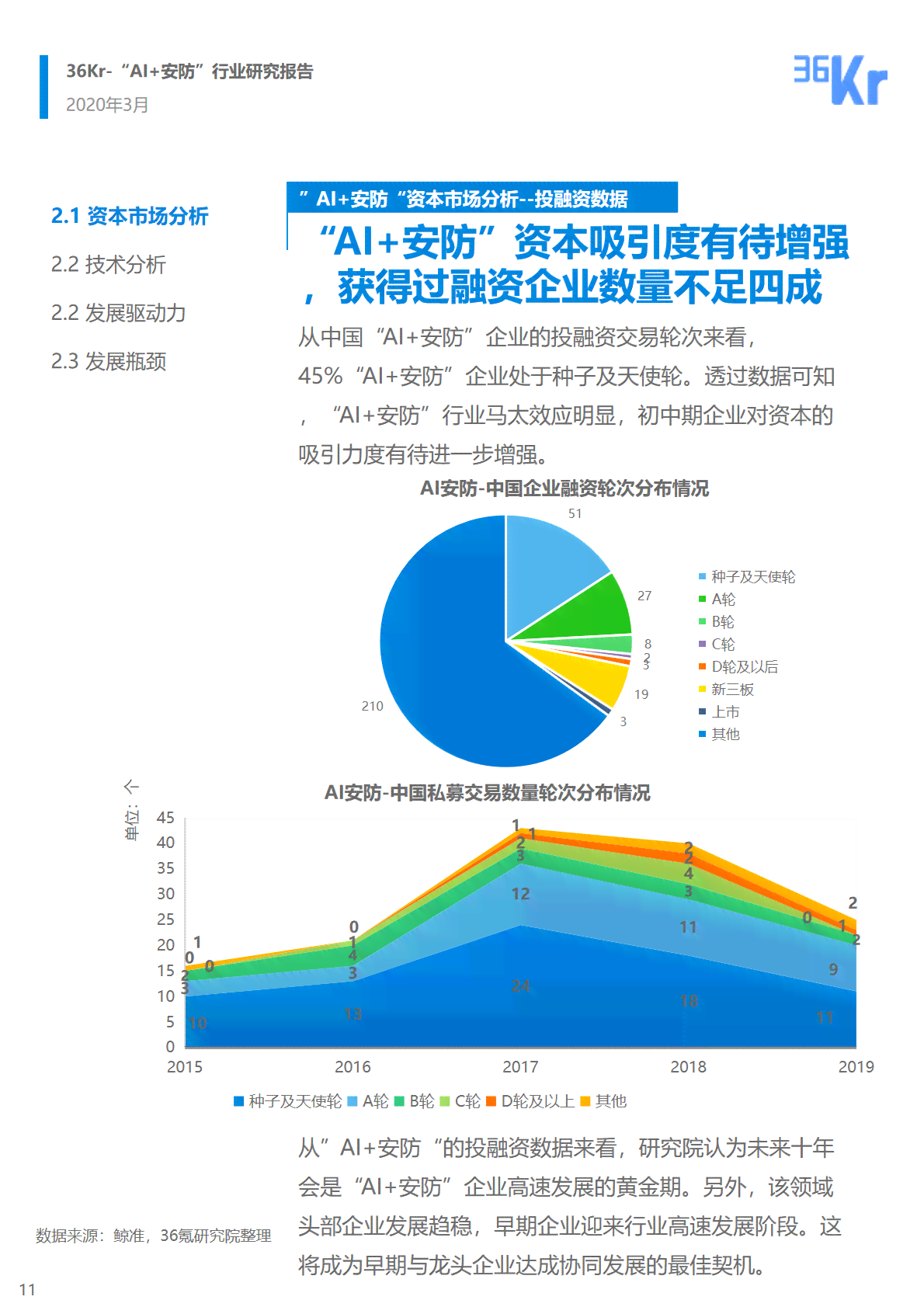 ai科研报告