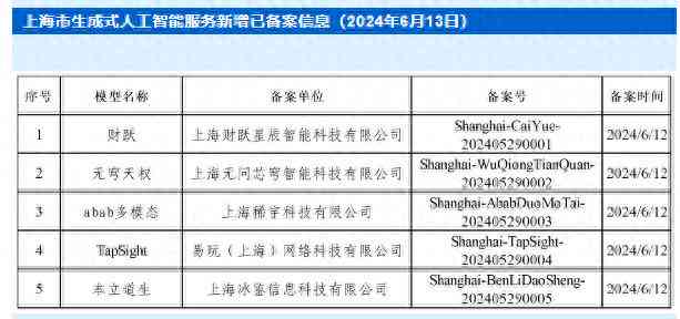 智能辅助电工实训AI写作指导与生成工具