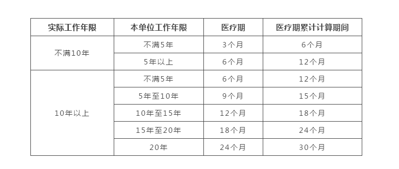 工伤认定住院期限：住院时间对工伤认定的时限影响探究