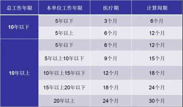 工伤认定住院期限：住院时间对工伤认定的时限影响探究