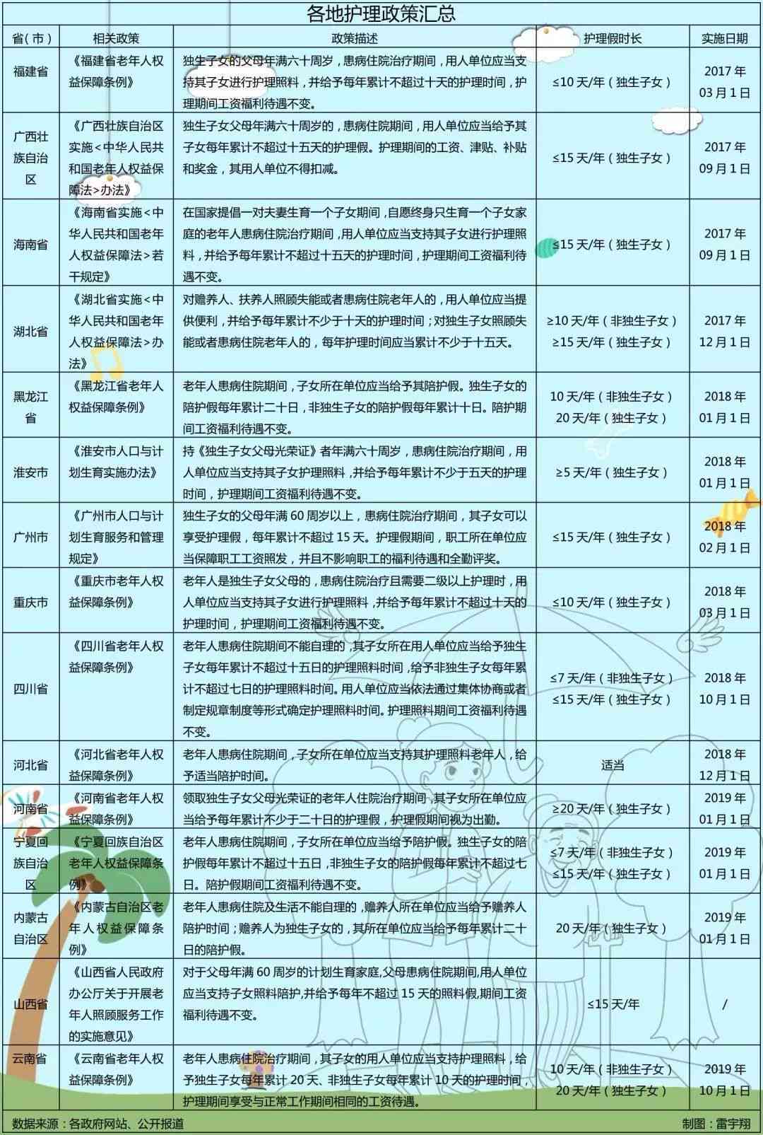 工伤住院有时间限制：住院天数具体规定是多少？